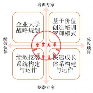 价值创造型企业大学研修班7月班