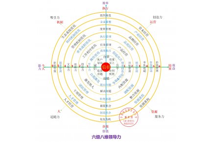 领导力自主晋级训练 ——从优秀员工到商业领袖