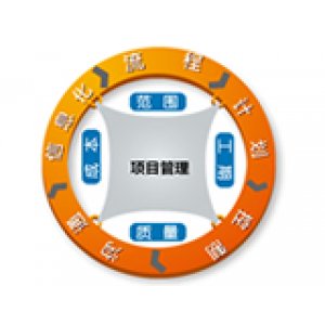 企业EHS专员核心技能提升训练