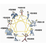 研发质量管理 --如何在研发过程中构建高质量的产品