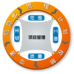 企业EHS专员核心技能提升训练