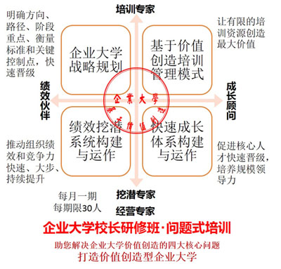 企业大学校长高级研修班